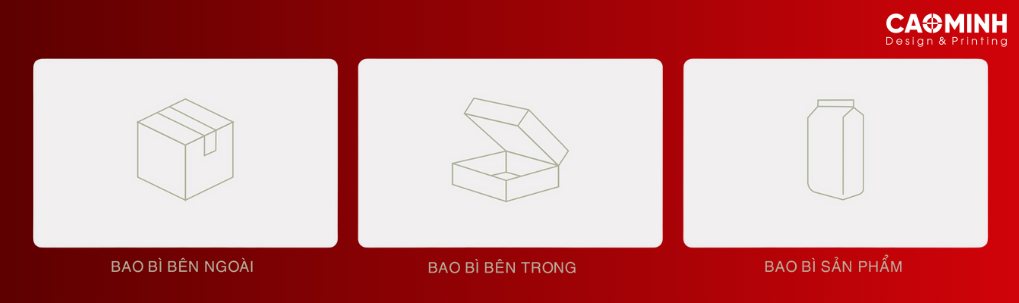 Thiết kế bao bì sản phẩm 3 Các loại bao bì sản phẩm - Công ty in ấn Cao Minh Nha Trang